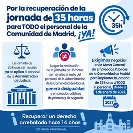 CSIT UNIÓN PROFESIONAL por la recuperación de la jornada de 35 horas para TODO el personal de la CM, ¡YA!