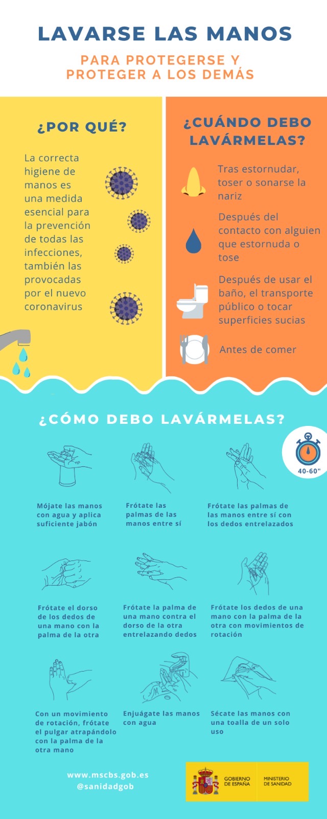 Lavarse las manos para protegerse de coronavirus