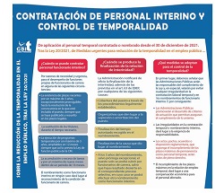 Contratación de personal interino y control de temporalidad